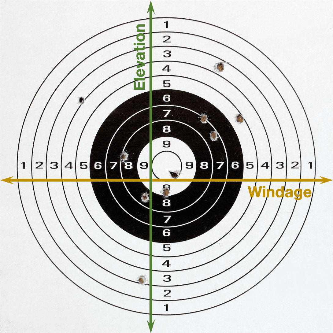 Windage Erklärung W Lexikon Marhelhunting