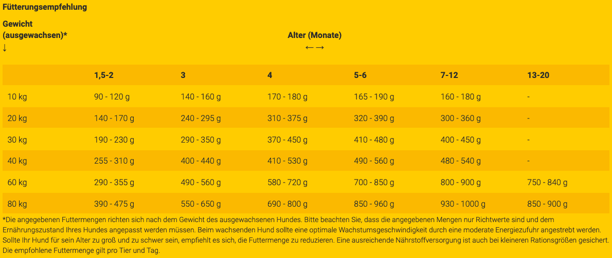 Kids 15 kg