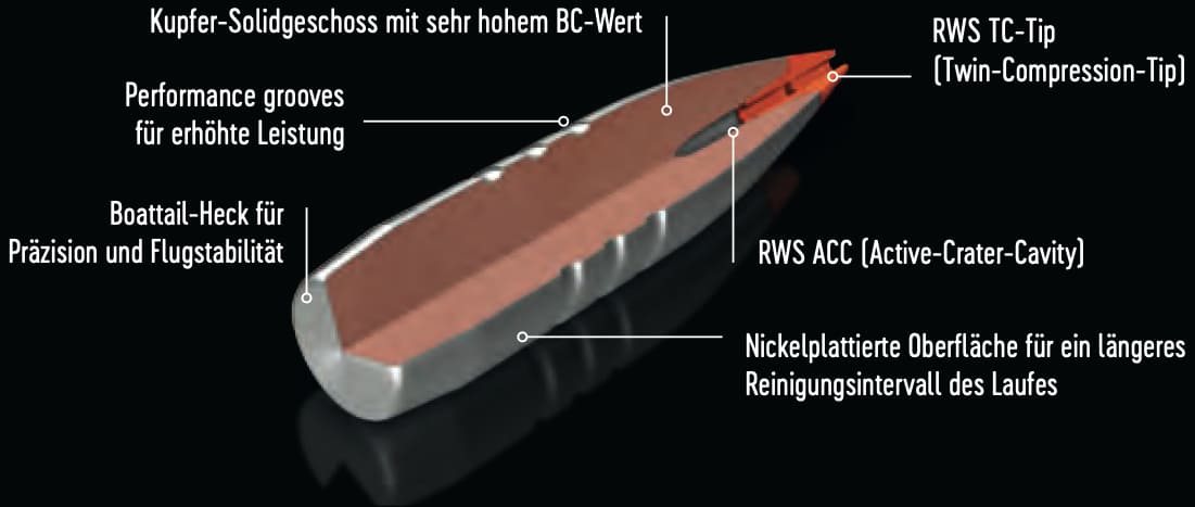RWS HIT Short Rifle Geschoss