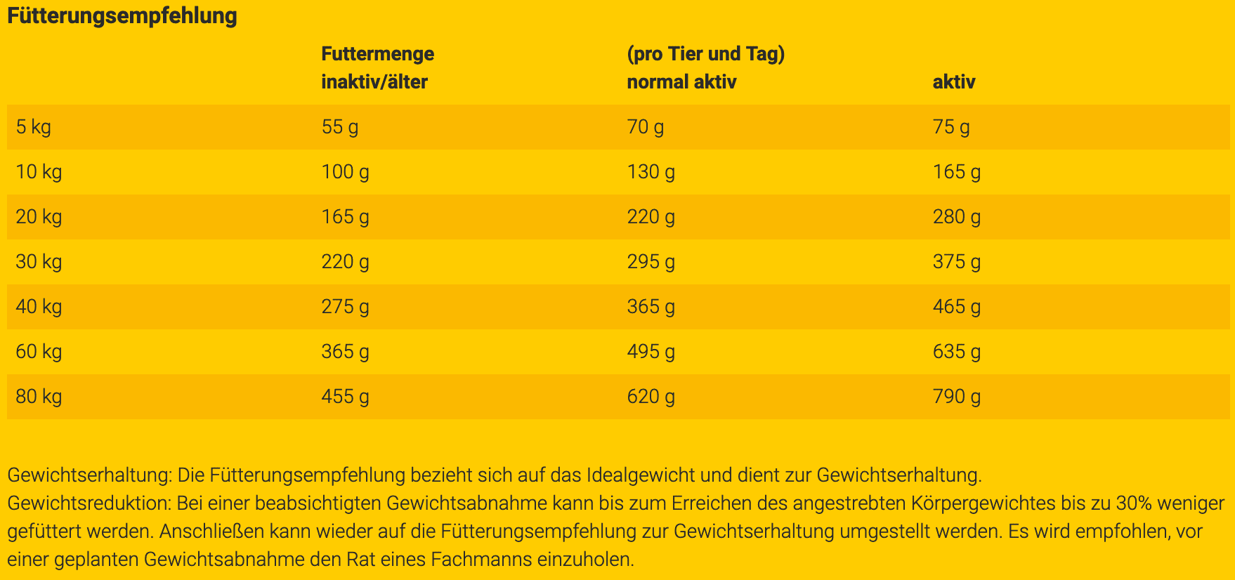 Light & Vital 15 kg Trockenfutter