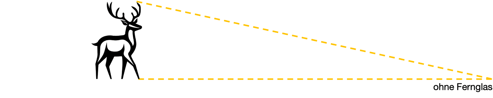 Vergrößerung ohne Fernglas