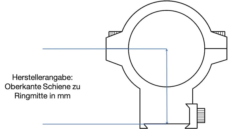 Montagehöhe Oberkante Schiene zu Ringmitte