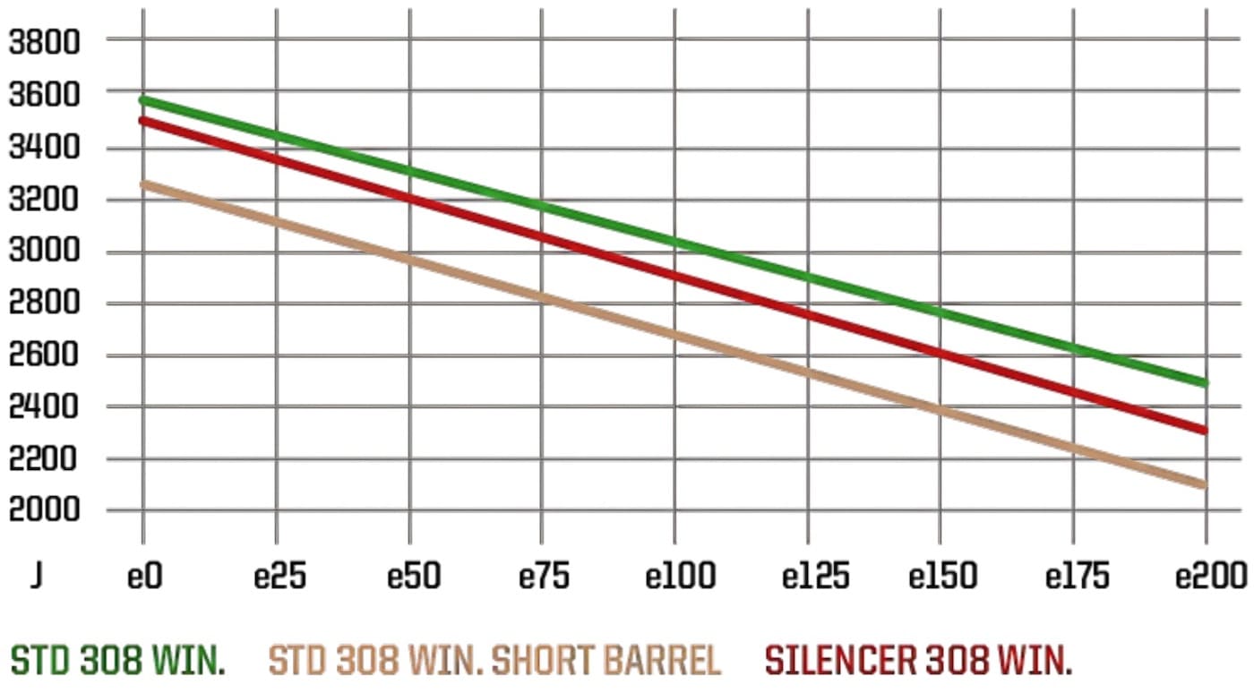 Norma Ecostrike Silencer Auftreffenergie
