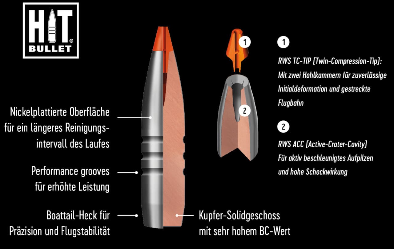 RWS HIT Geschoss Aufbau