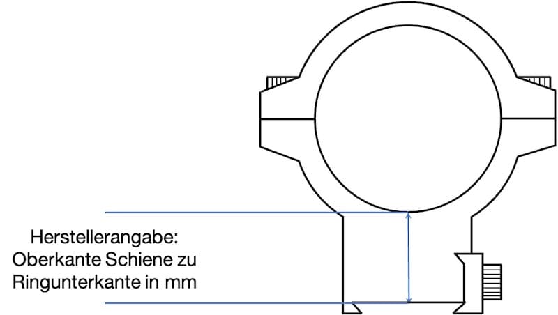 Montagehöhe Oberkante Schiene zu Ringunterkante